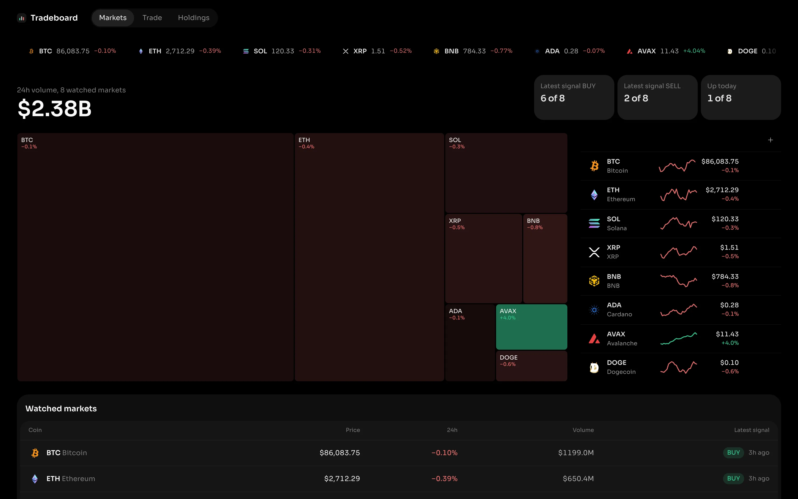 Markets, built by Claude Code with the prompt