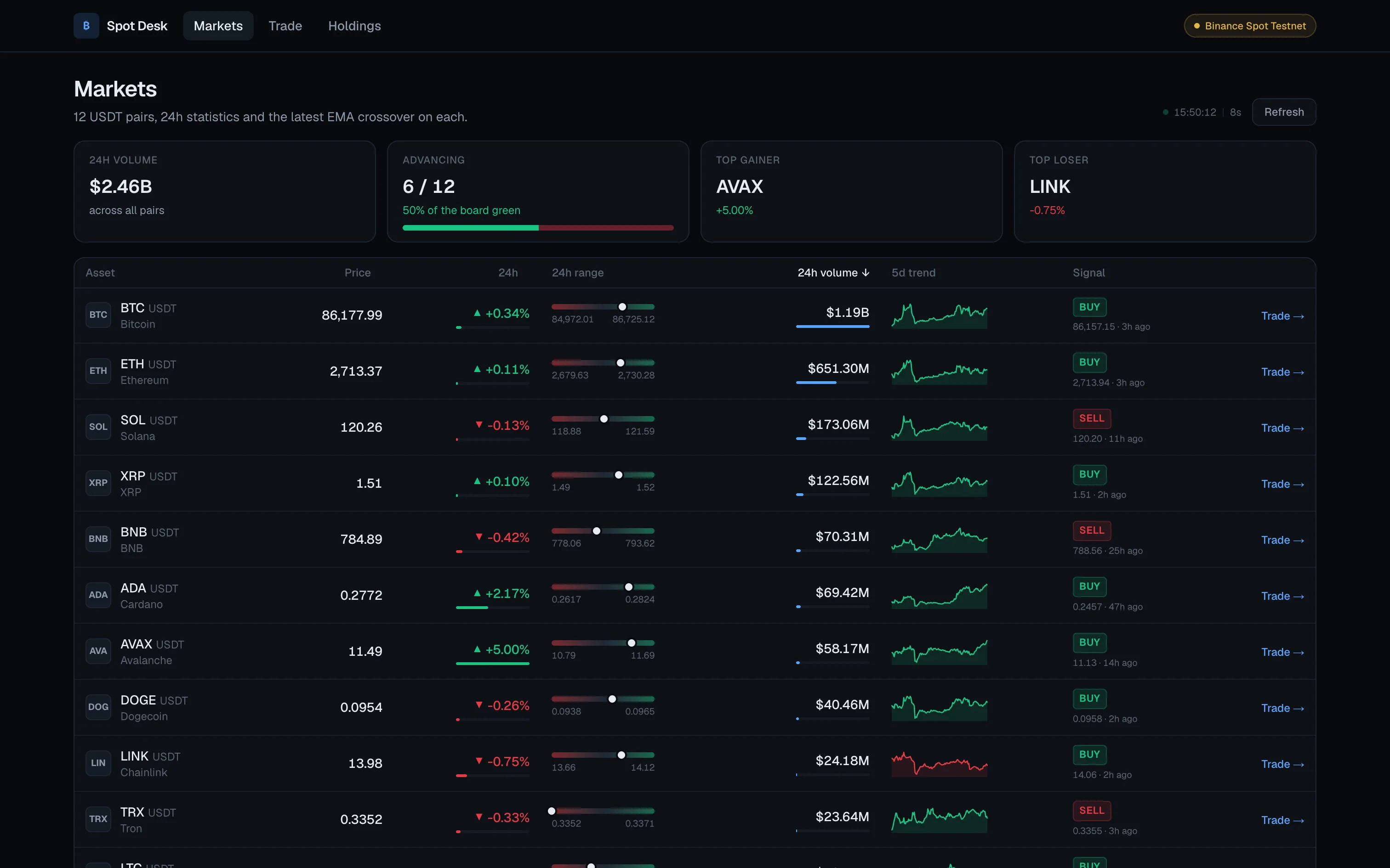 Markets, built by Claude Code without the prompt