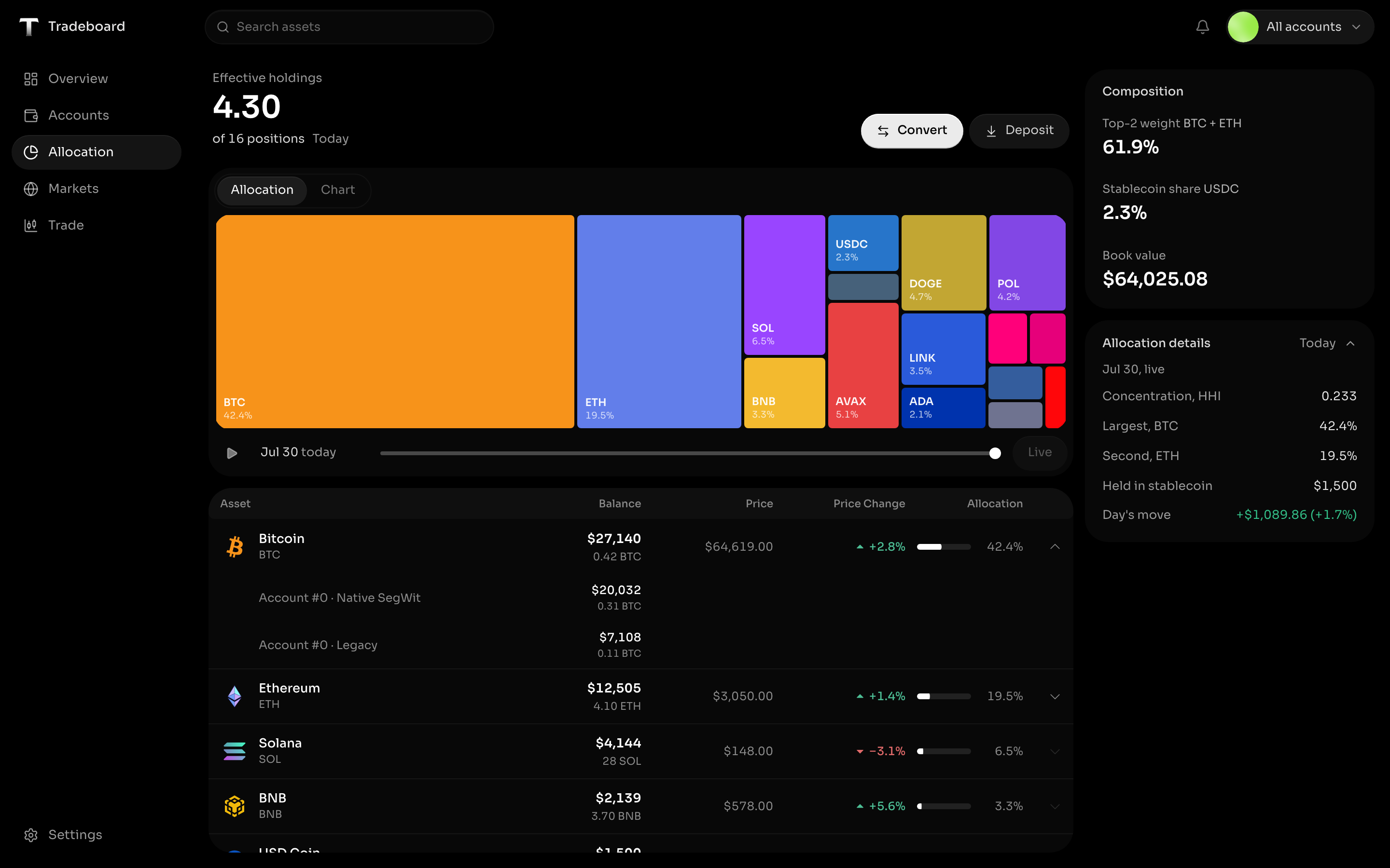 Portfolio Allocation