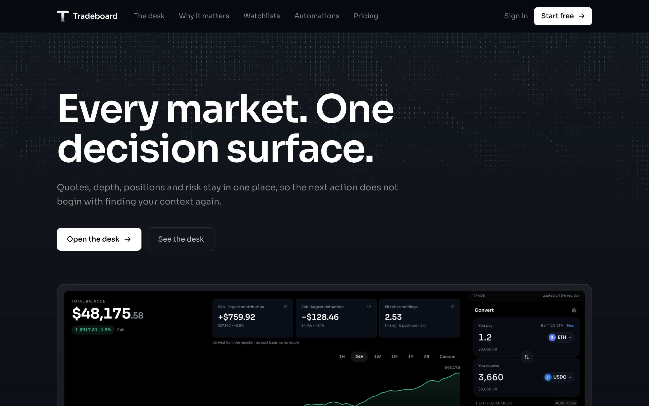 Tradeboard Landing — page preview
