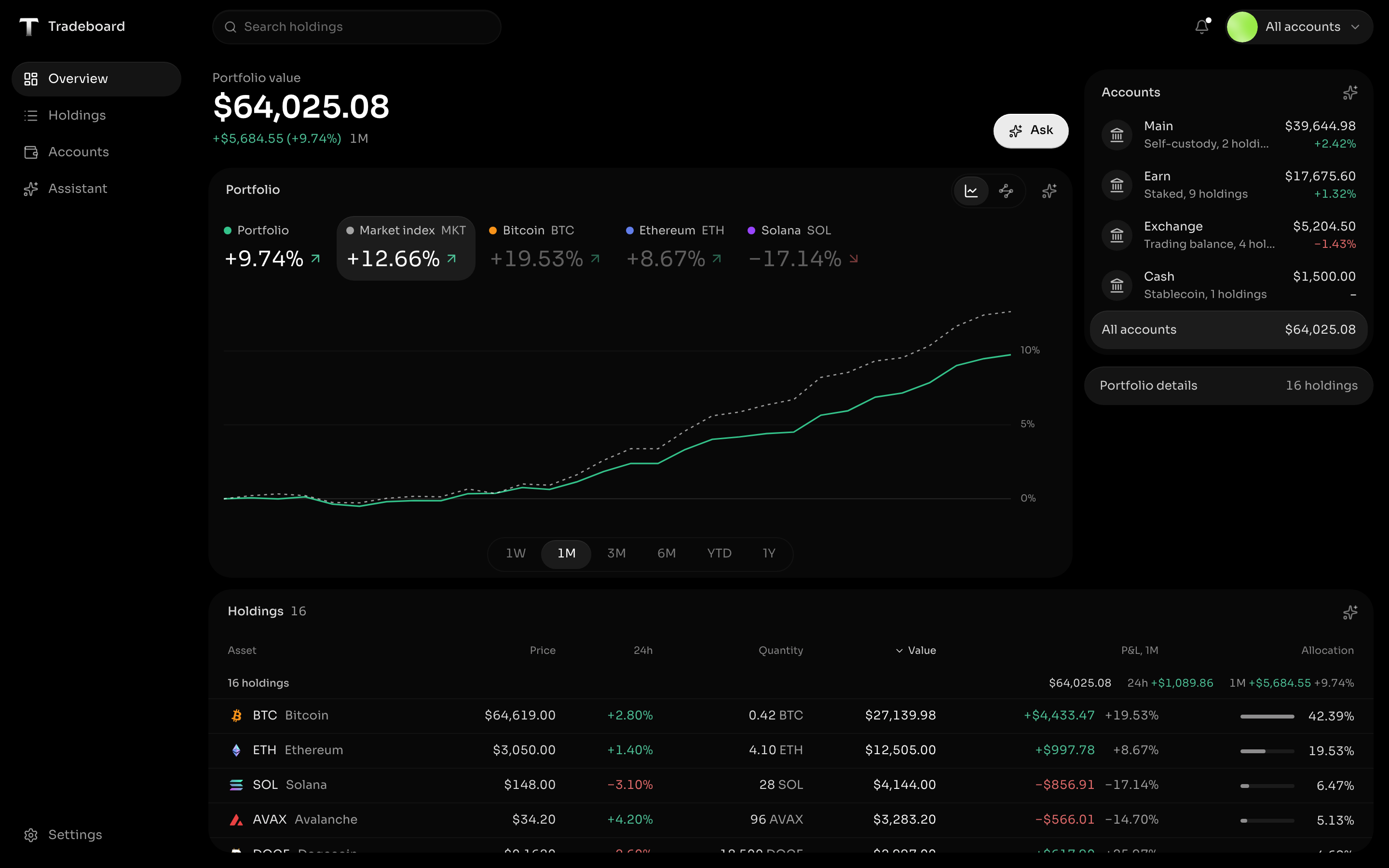 Wealth Portfolio