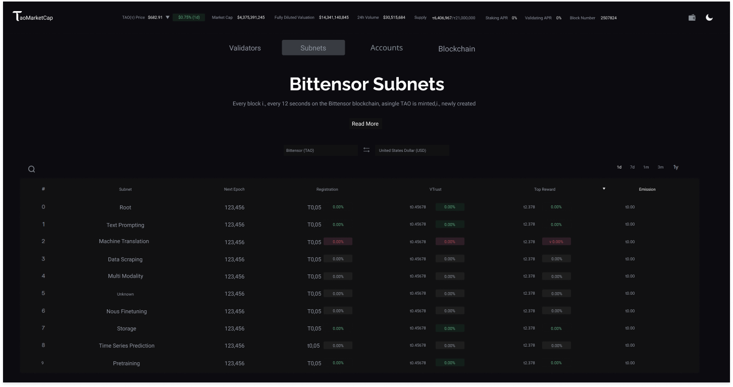 The subnet table — before